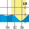 Chernofski Harbor tide chart for Thursday, March 18, 2021