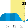 Chernofski Harbor tide chart for Tuesday, March 23, 2021