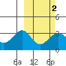 Chernofski Harbor tide chart for Tuesday, March 2, 2021