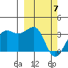 Chernofski Harbor tide chart for Sunday, March 7, 2021