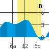 Chernofski Harbor tide chart for Monday, March 8, 2021