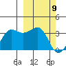 Chernofski Harbor tide chart for Tuesday, March 9, 2021