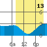 Chernofski Harbor tide chart for Tuesday, April 13, 2021