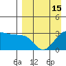 Chernofski Harbor tide chart for Thursday, April 15, 2021
