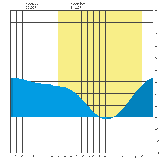 Chernofski Harbor tide chart for Friday, April 16, 2021