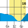 Chernofski Harbor tide chart for Friday, April 16, 2021