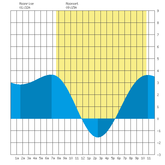 Chernofski Harbor tide chart for Thursday, April 29, 2021