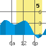 Chernofski Harbor tide chart for Monday, April 5, 2021