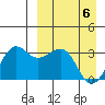 Chernofski Harbor tide chart for Tuesday, April 6, 2021