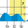 Chernofski Harbor tide chart for Wednesday, April 7, 2021