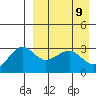 Chernofski Harbor tide chart for Friday, April 9, 2021