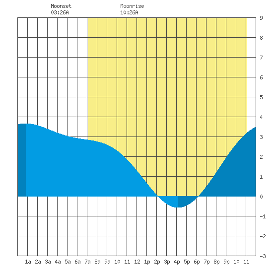 Chernofski Harbor tide chart for Sunday, May 16, 2021