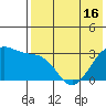 Chernofski Harbor tide chart for Sunday, May 16, 2021