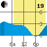 Chernofski Harbor tide chart for Wednesday, May 19, 2021