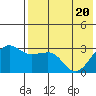 Chernofski Harbor tide chart for Thursday, May 20, 2021