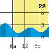 Chernofski Harbor tide chart for Saturday, May 22, 2021