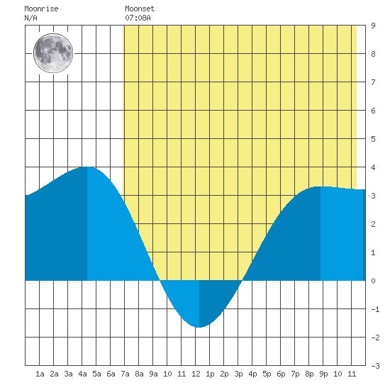 Chernofski Harbor tide chart for Wednesday, May 26, 2021
