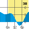 Chernofski Harbor tide chart for Sunday, May 30, 2021