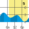Chernofski Harbor tide chart for Wednesday, May 5, 2021