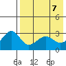Chernofski Harbor tide chart for Friday, May 7, 2021