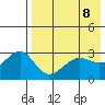 Chernofski Harbor tide chart for Saturday, May 8, 2021