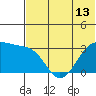Chernofski Harbor tide chart for Sunday, June 13, 2021