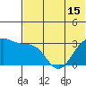 Chernofski Harbor tide chart for Tuesday, June 15, 2021