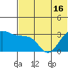 Chernofski Harbor tide chart for Wednesday, June 16, 2021