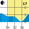 Chernofski Harbor tide chart for Thursday, June 17, 2021