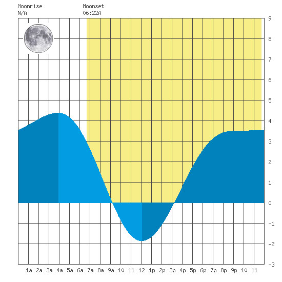 Chernofski Harbor tide chart for Thursday, June 24, 2021