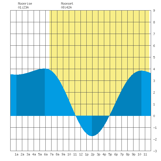 Chernofski Harbor tide chart for Saturday, June 26, 2021