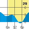 Chernofski Harbor tide chart for Tuesday, June 29, 2021