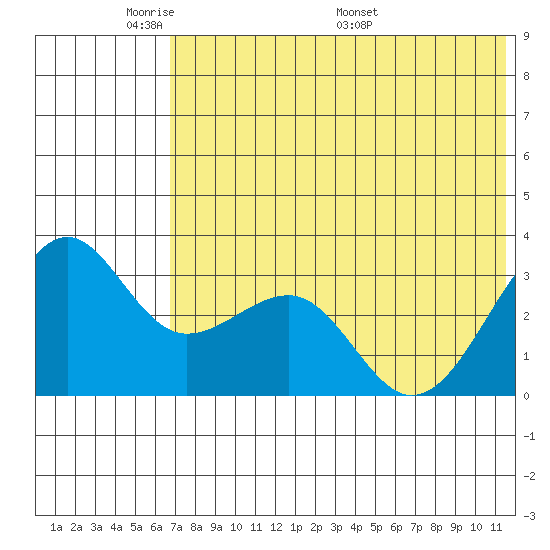 Chernofski Harbor tide chart for Wednesday, June 2, 2021
