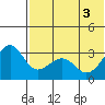 Chernofski Harbor tide chart for Thursday, June 3, 2021