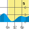 Chernofski Harbor tide chart for Saturday, June 5, 2021