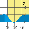 Chernofski Harbor tide chart for Monday, June 7, 2021