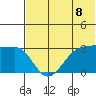 Chernofski Harbor tide chart for Tuesday, June 8, 2021