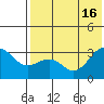 Chernofski Harbor tide chart for Friday, July 16, 2021
