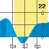 Chernofski Harbor tide chart for Thursday, July 22, 2021
