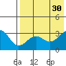 Chernofski Harbor tide chart for Friday, July 30, 2021