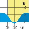 Chernofski Harbor tide chart for Thursday, July 8, 2021