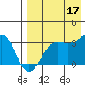 Chernofski Harbor tide chart for Tuesday, August 17, 2021