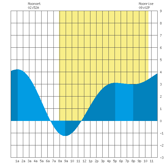 Chernofski Harbor tide chart for Wednesday, August 18, 2021