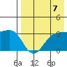 Chernofski Harbor tide chart for Saturday, August 7, 2021