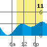 Chernofski Harbor tide chart for Saturday, September 11, 2021