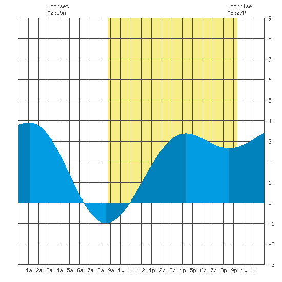 Chernofski Harbor tide chart for Thursday, September 16, 2021