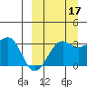 Chernofski Harbor tide chart for Friday, September 17, 2021
