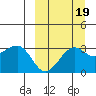 Chernofski Harbor tide chart for Sunday, September 19, 2021
