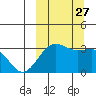 Chernofski Harbor tide chart for Monday, September 27, 2021