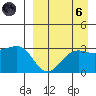 Chernofski Harbor tide chart for Monday, September 6, 2021